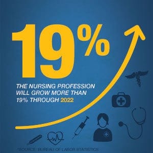 rural healthcare in Pennsylvania, nursing, rural Pennsylvania